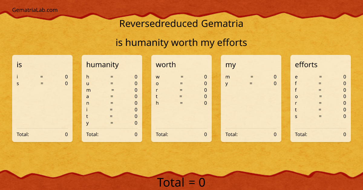 is humanity worth my efforts in reversedreduced Gematria